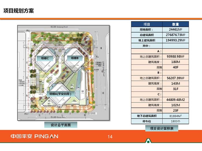 杭州平安金融中心規劃方案